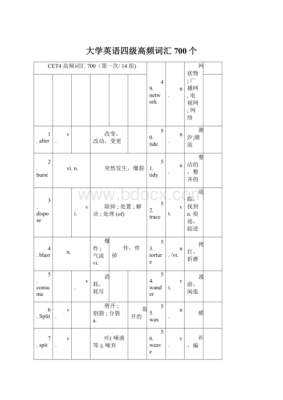 大学英语四级高频词汇700个.docx_第1页