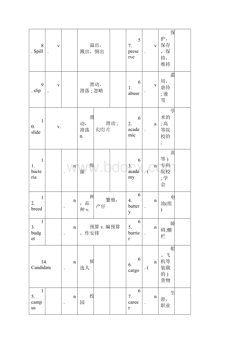 大学英语四级高频词汇700个.docx_第2页