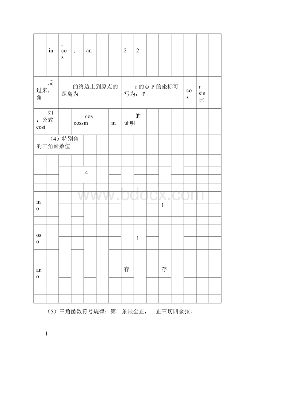 完整版高中数学三角函数复习专题文档格式.docx_第2页