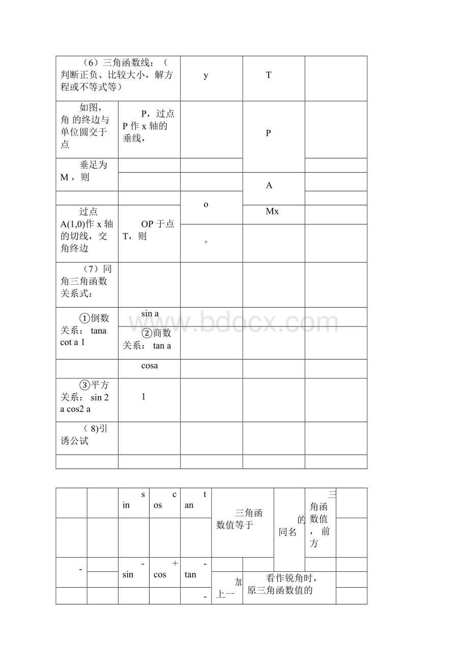 完整版高中数学三角函数复习专题文档格式.docx_第3页