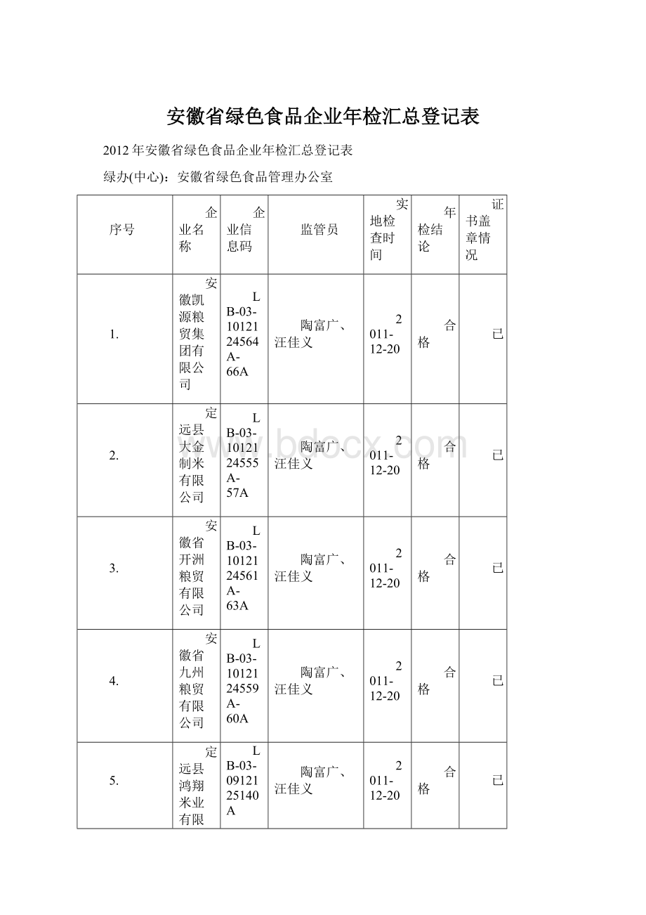 安徽省绿色食品企业年检汇总登记表.docx