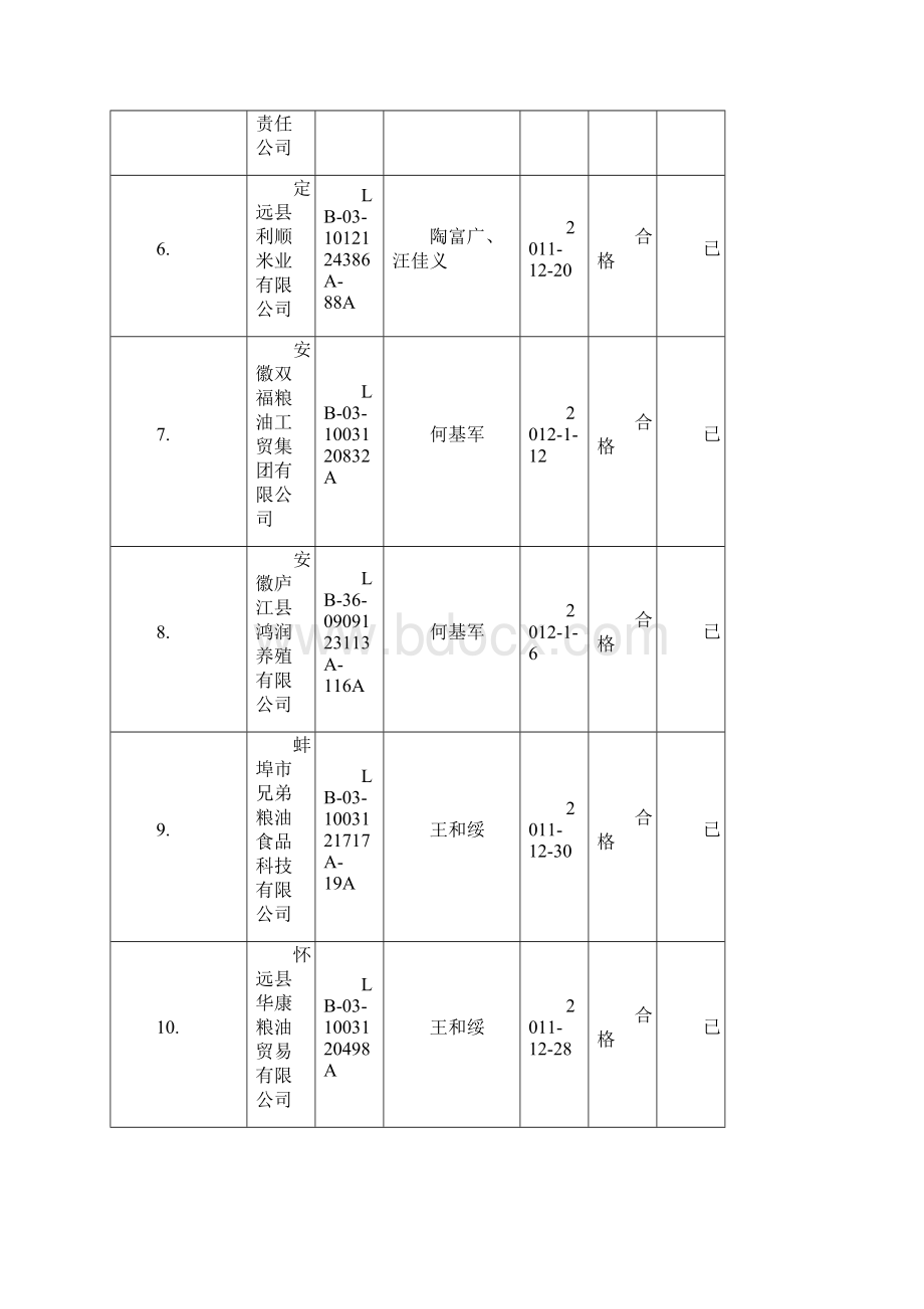 安徽省绿色食品企业年检汇总登记表.docx_第2页