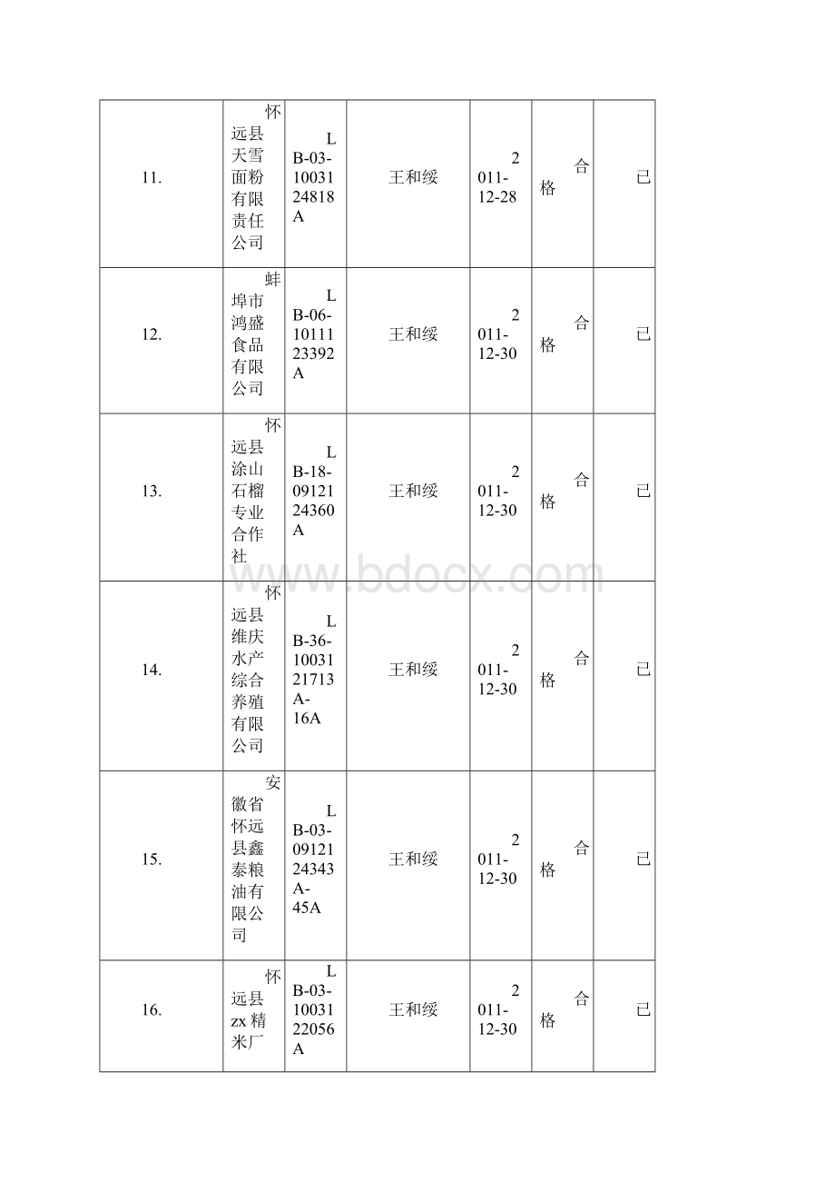 安徽省绿色食品企业年检汇总登记表.docx_第3页