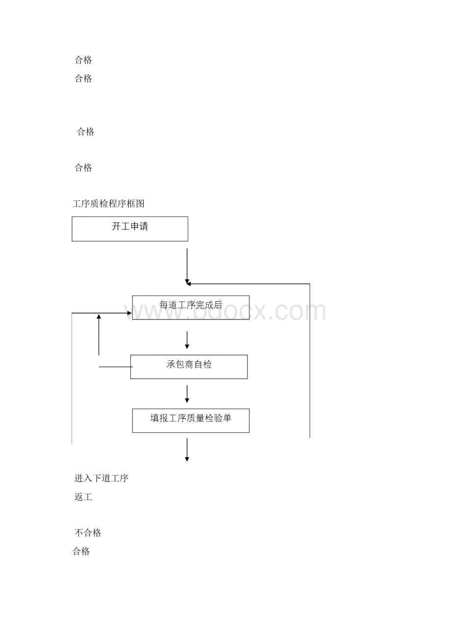 土方路基试验段施工总结报告.docx_第3页