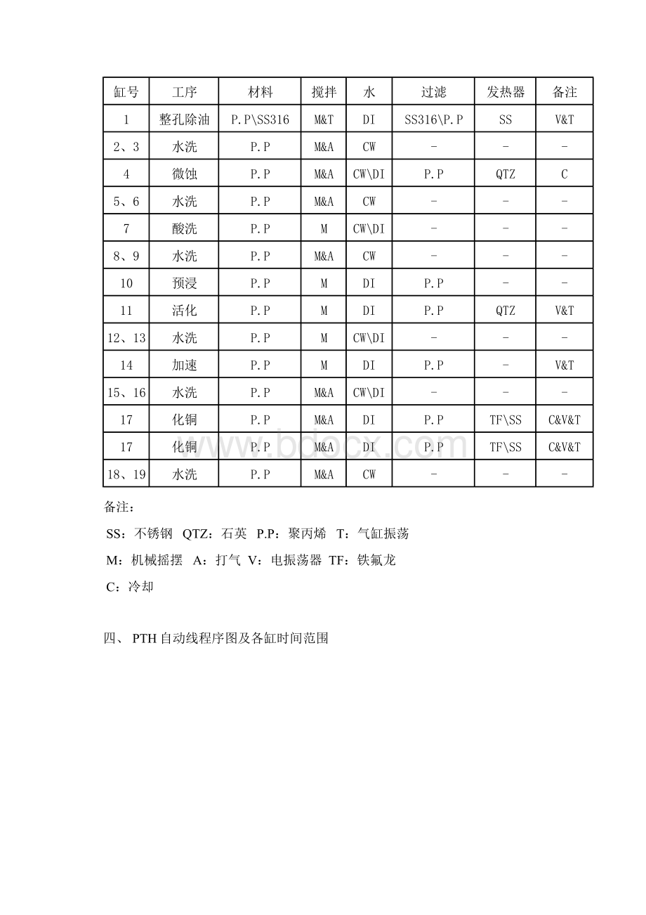 PTH线操作手册.docx_第3页