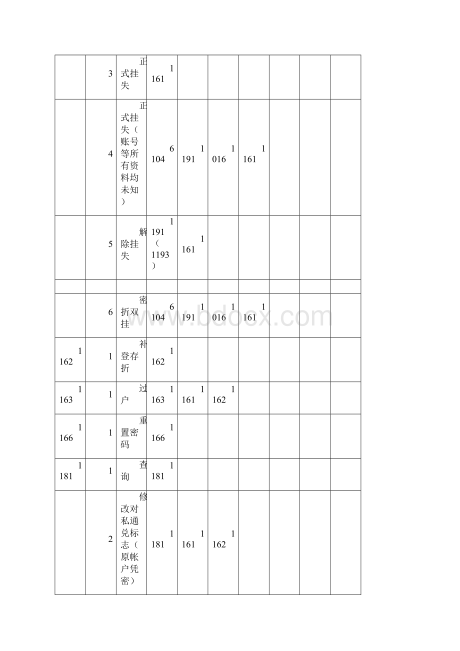 银行柜员业务代码流程1Word文档下载推荐.docx_第3页