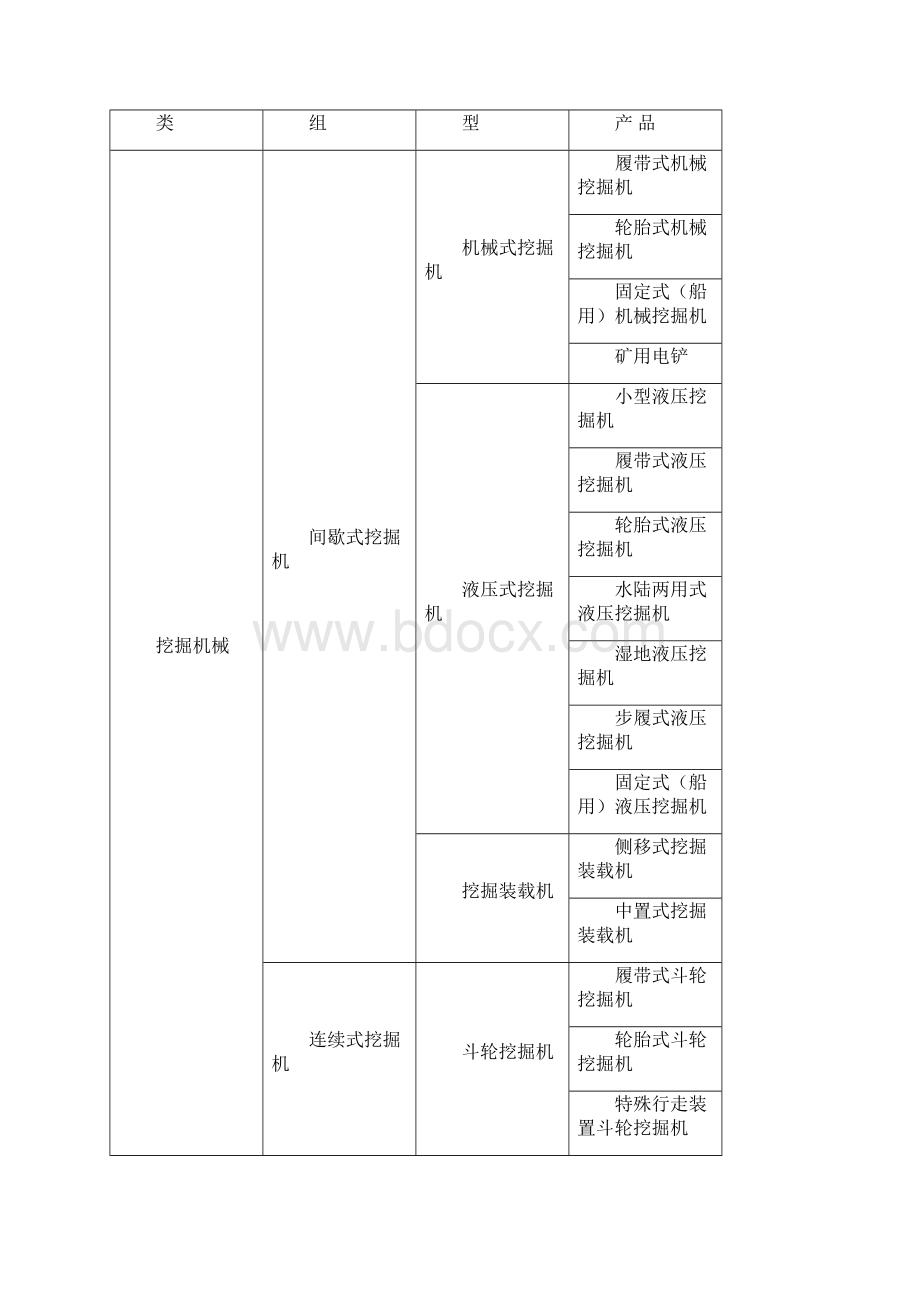 工程机械分类属性.docx_第2页