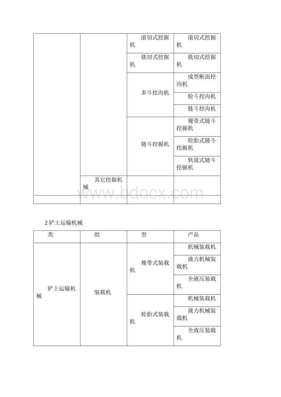 工程机械分类属性.docx_第3页