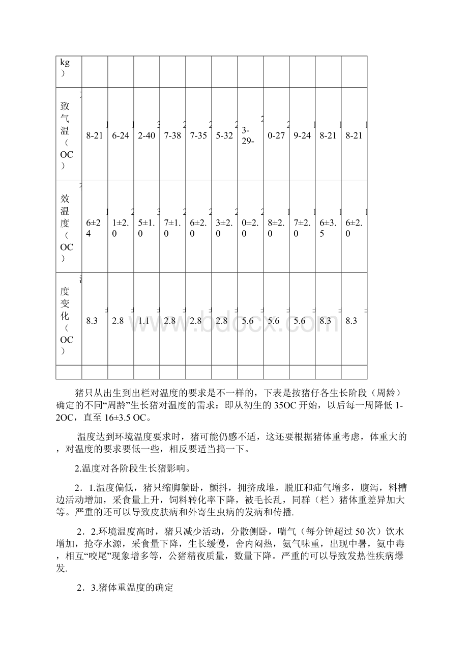 猪场环境控制与生物安全解读Word下载.docx_第2页