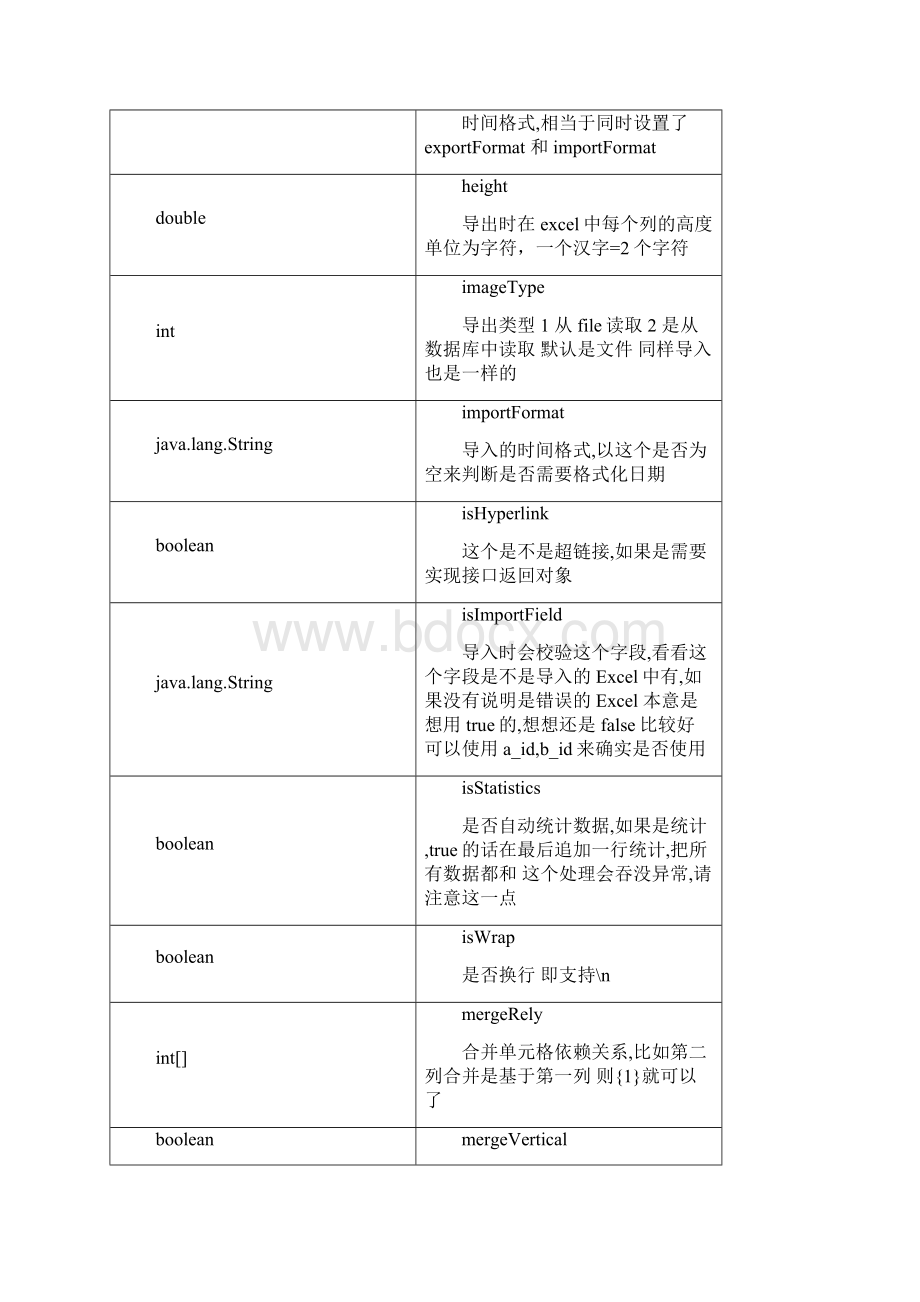 EasyPoi教程Word文件下载.docx_第3页