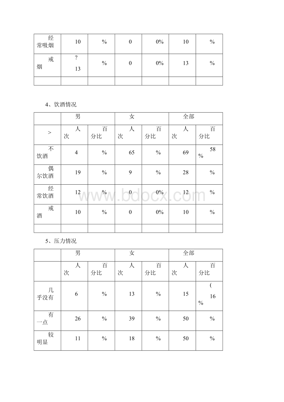 健康问题评价分析及干预措施Word文档下载推荐.docx_第3页