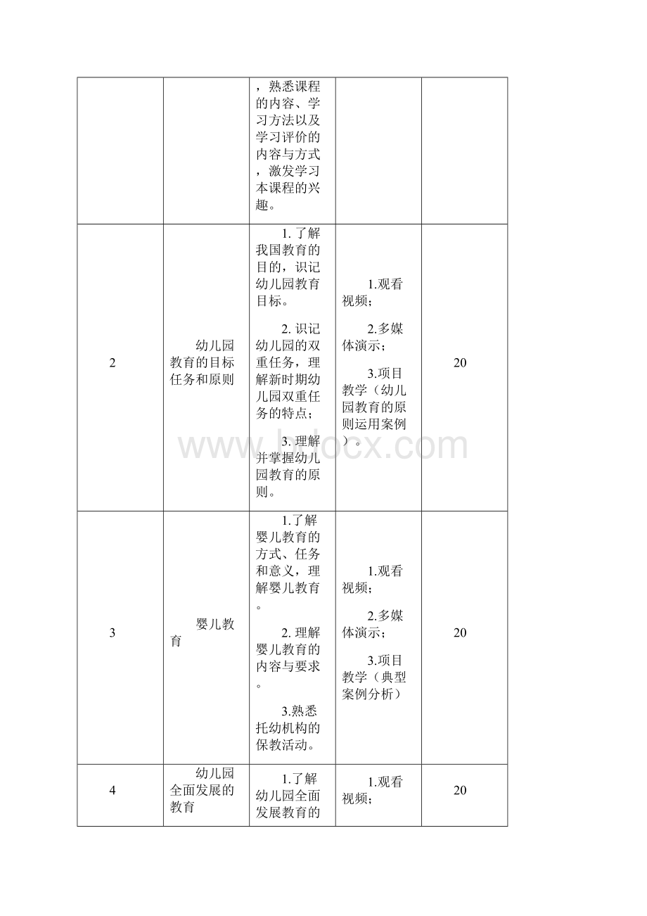 学前教育课程标准完整版.docx_第2页