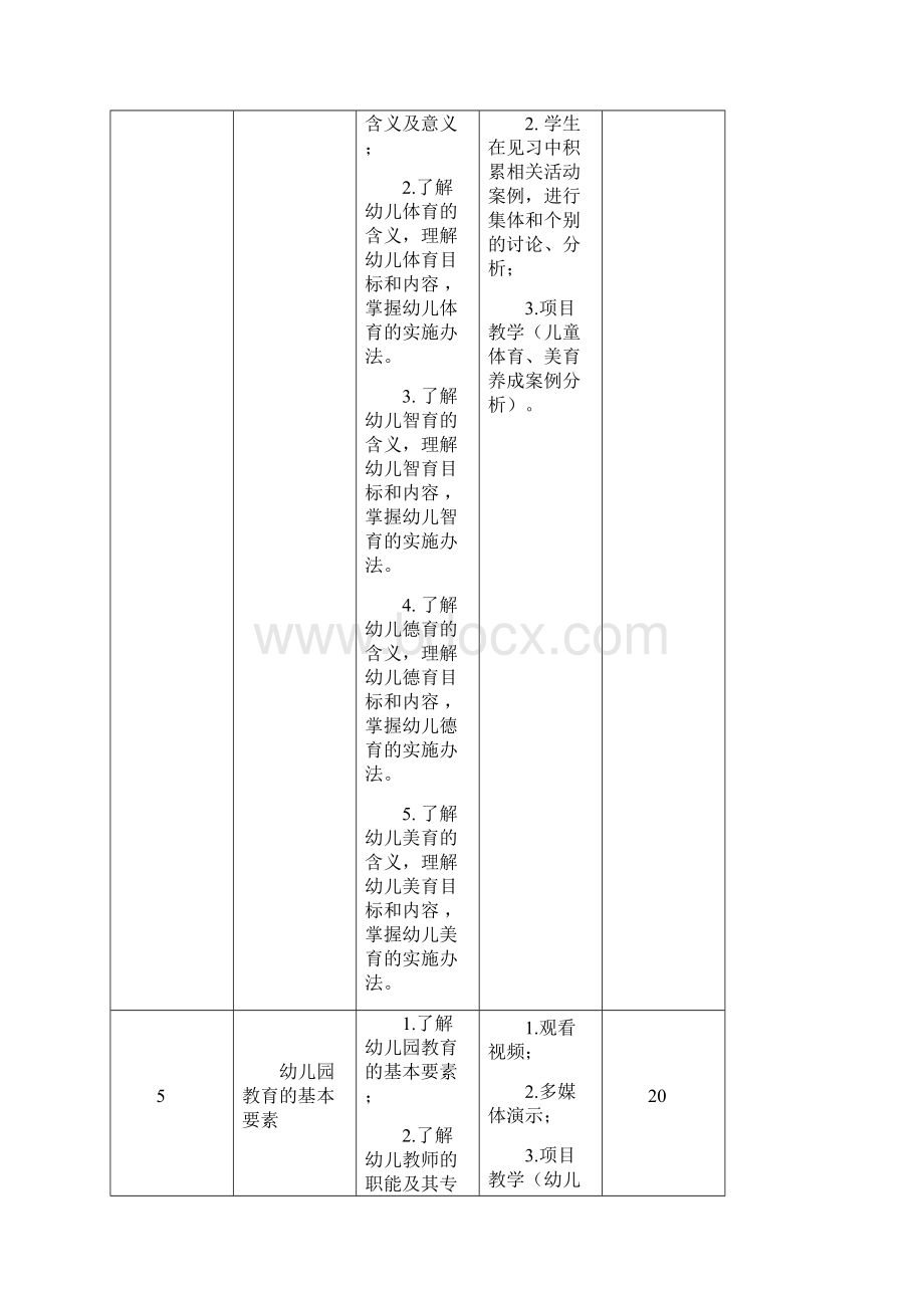 学前教育课程标准完整版.docx_第3页