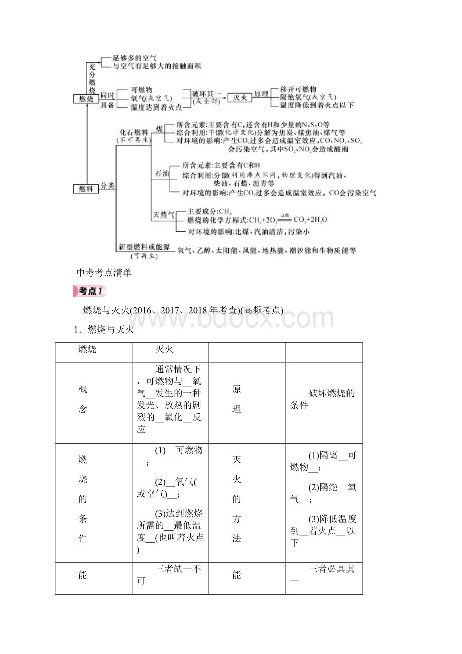 中考化学复习课时15 能源的利用和环境保护Word格式.docx_第2页