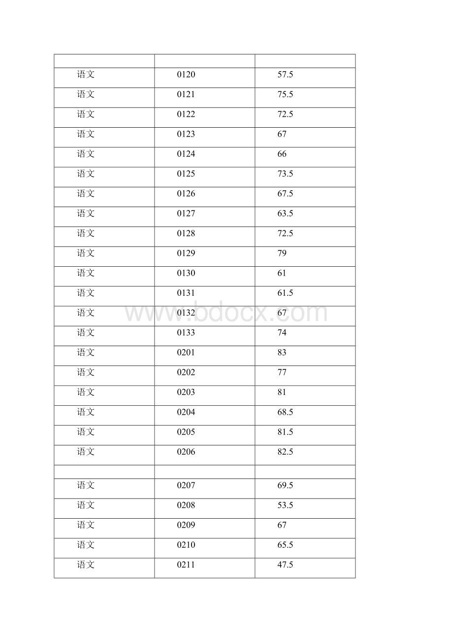 岳阳县公开招聘教师笔试成绩公示Word下载.docx_第2页