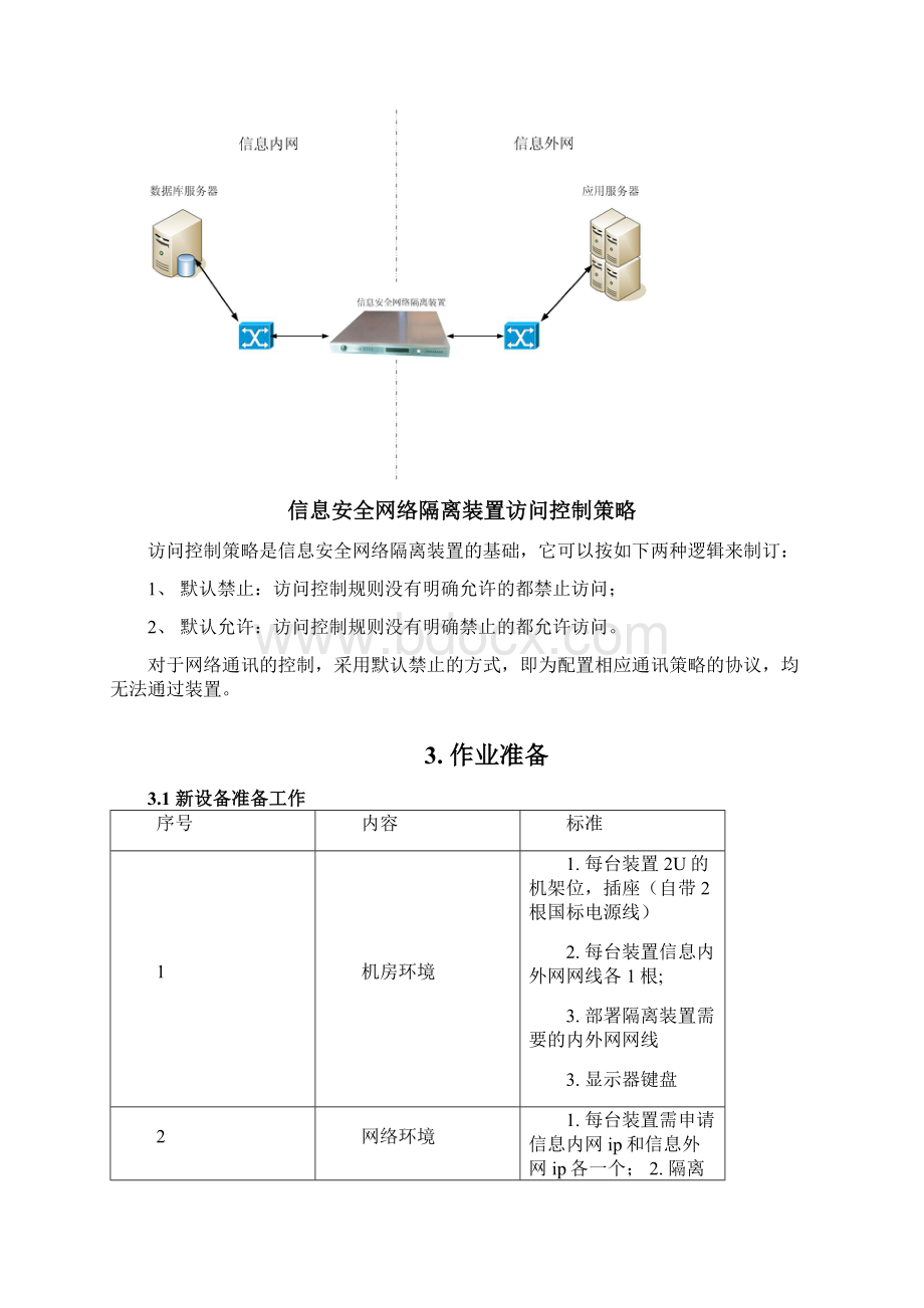 二代隔离装置配置作业指导书.docx_第2页