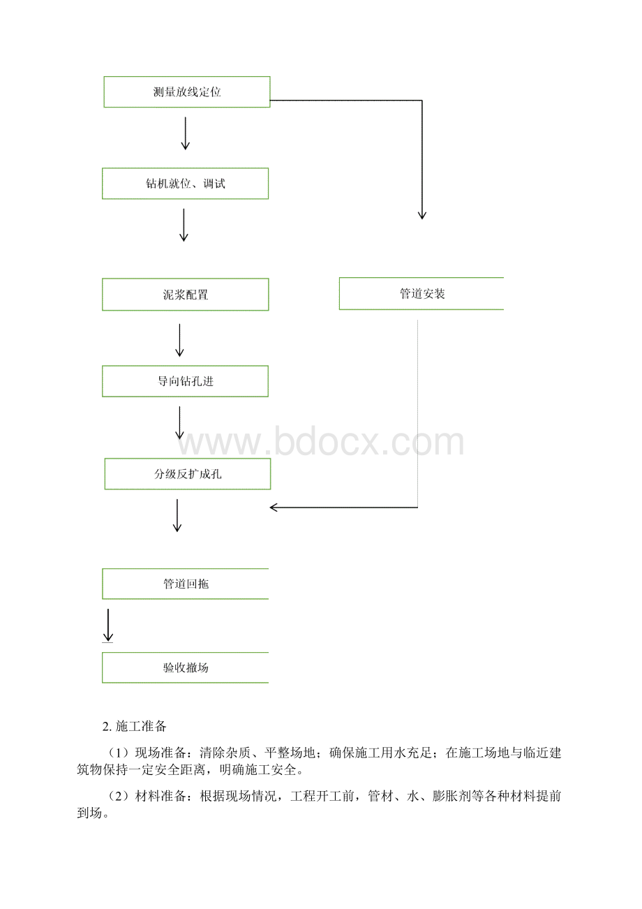 电缆顶管施工措施.docx_第3页