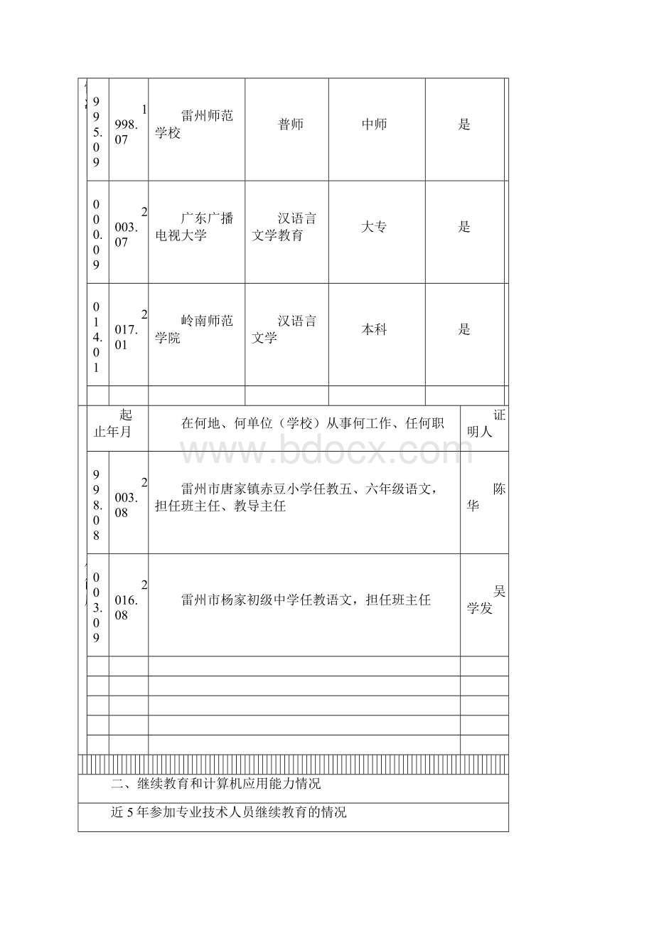 广东省中小学教师职称评审申报表Word格式文档下载.docx_第3页
