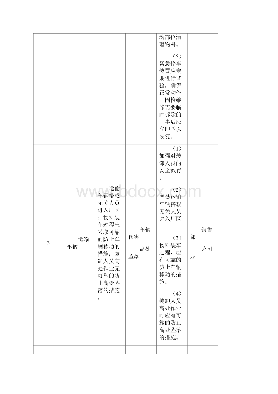 碳酸钙行业较大危险因素辨识与防范指导手册解析.docx_第3页