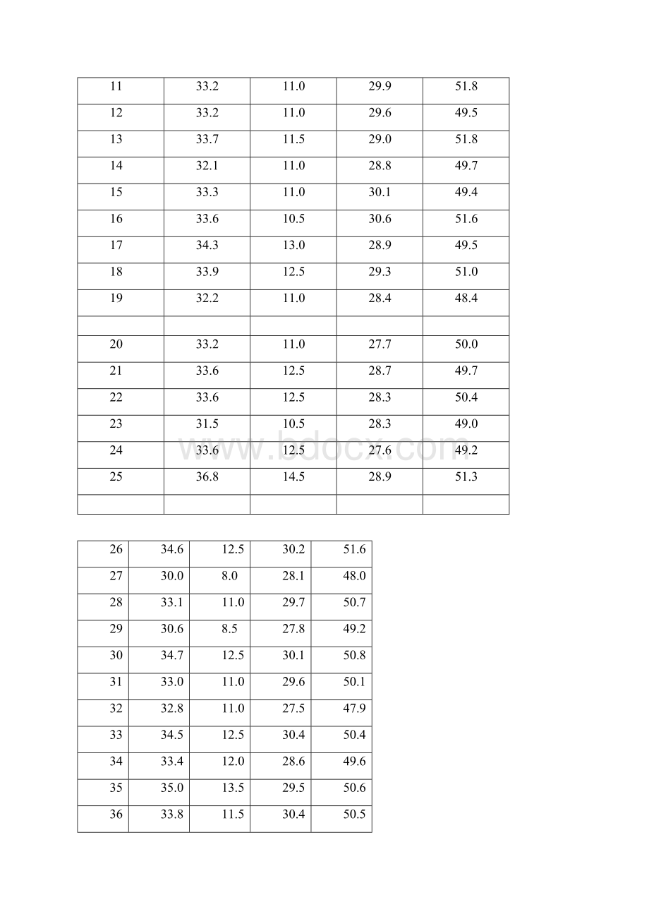 三元线性回归方程.docx_第2页