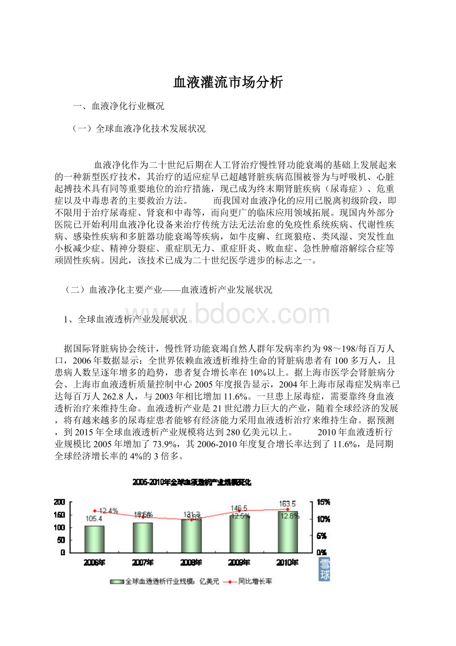 血液灌流市场分析.docx_第1页