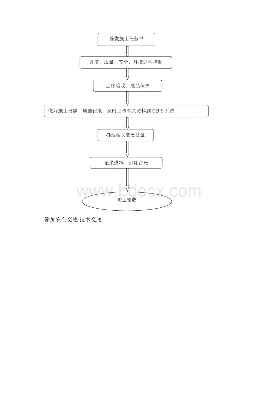 钢筋工长工作流程及标准.docx_第3页