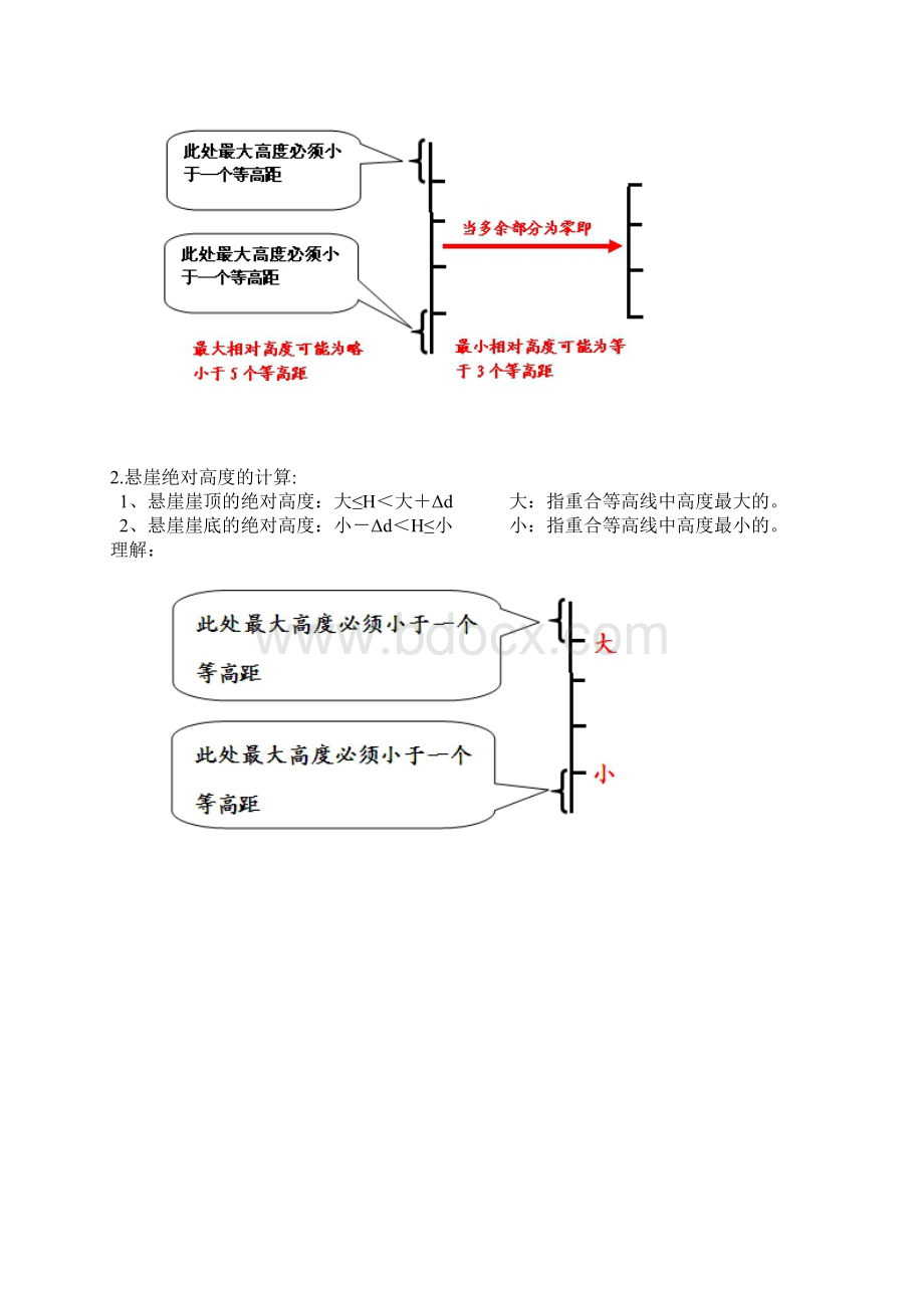 走出题海等高线地形图判读的九点突破Word格式.docx_第3页