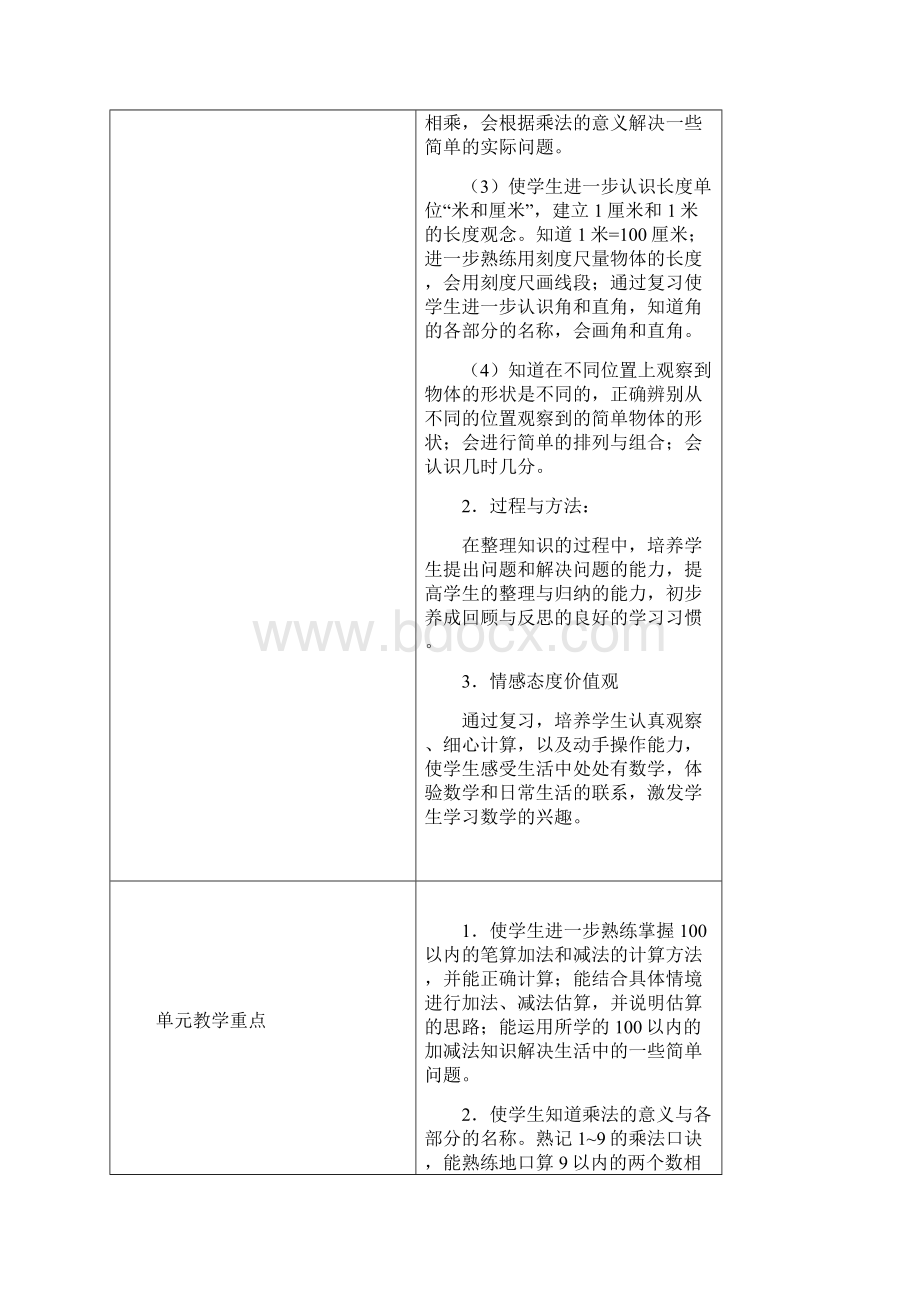 数学知识点秋人教小学数学二年级上册第9单元《总复习》word导学案总结.docx_第2页