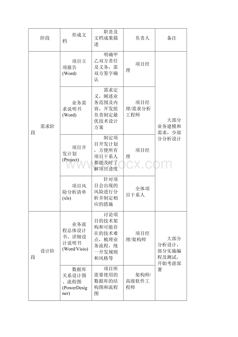 IT研发部管理规定文档格式.docx_第2页