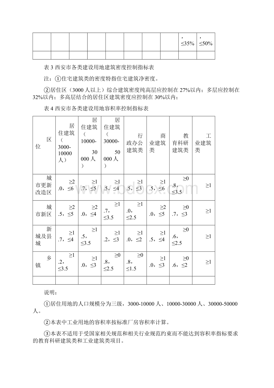 西安市城市规划管理技术规定1017讲解.docx_第3页