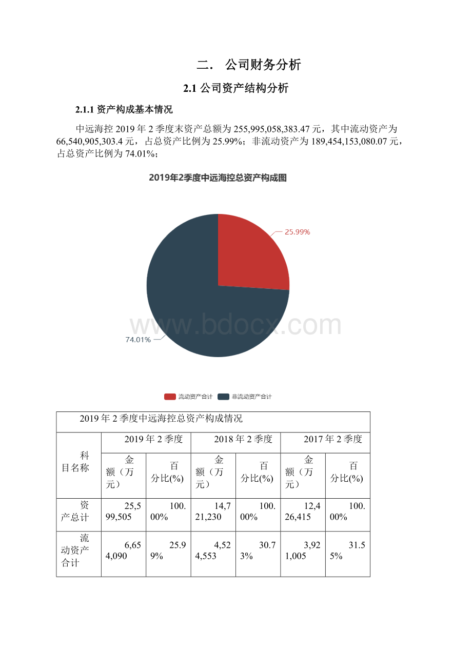 中远海控6019192季度财务分析报告原点参数.docx_第2页