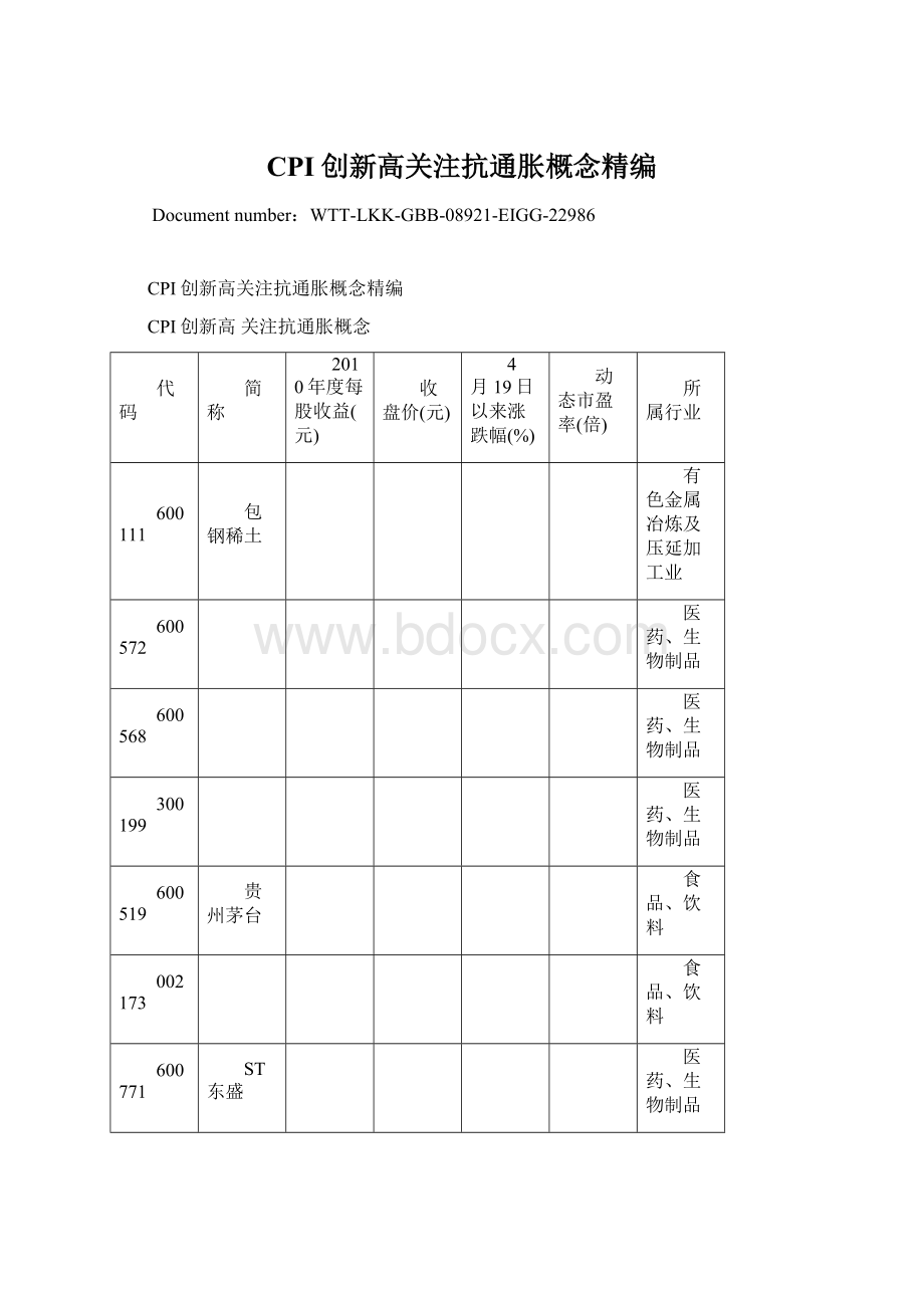 CPI创新高关注抗通胀概念精编.docx_第1页