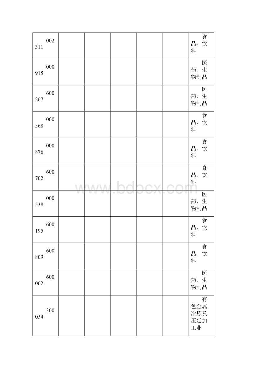 CPI创新高关注抗通胀概念精编Word文档下载推荐.docx_第3页