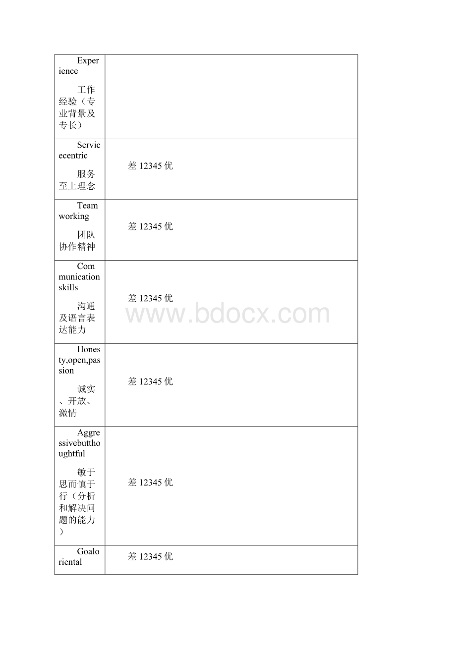 人力资源管理表格全套.docx_第3页