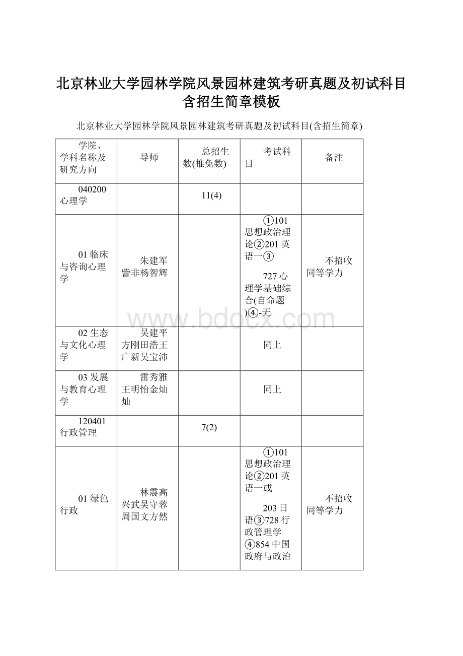 北京林业大学园林学院风景园林建筑考研真题及初试科目含招生简章模板.docx_第1页