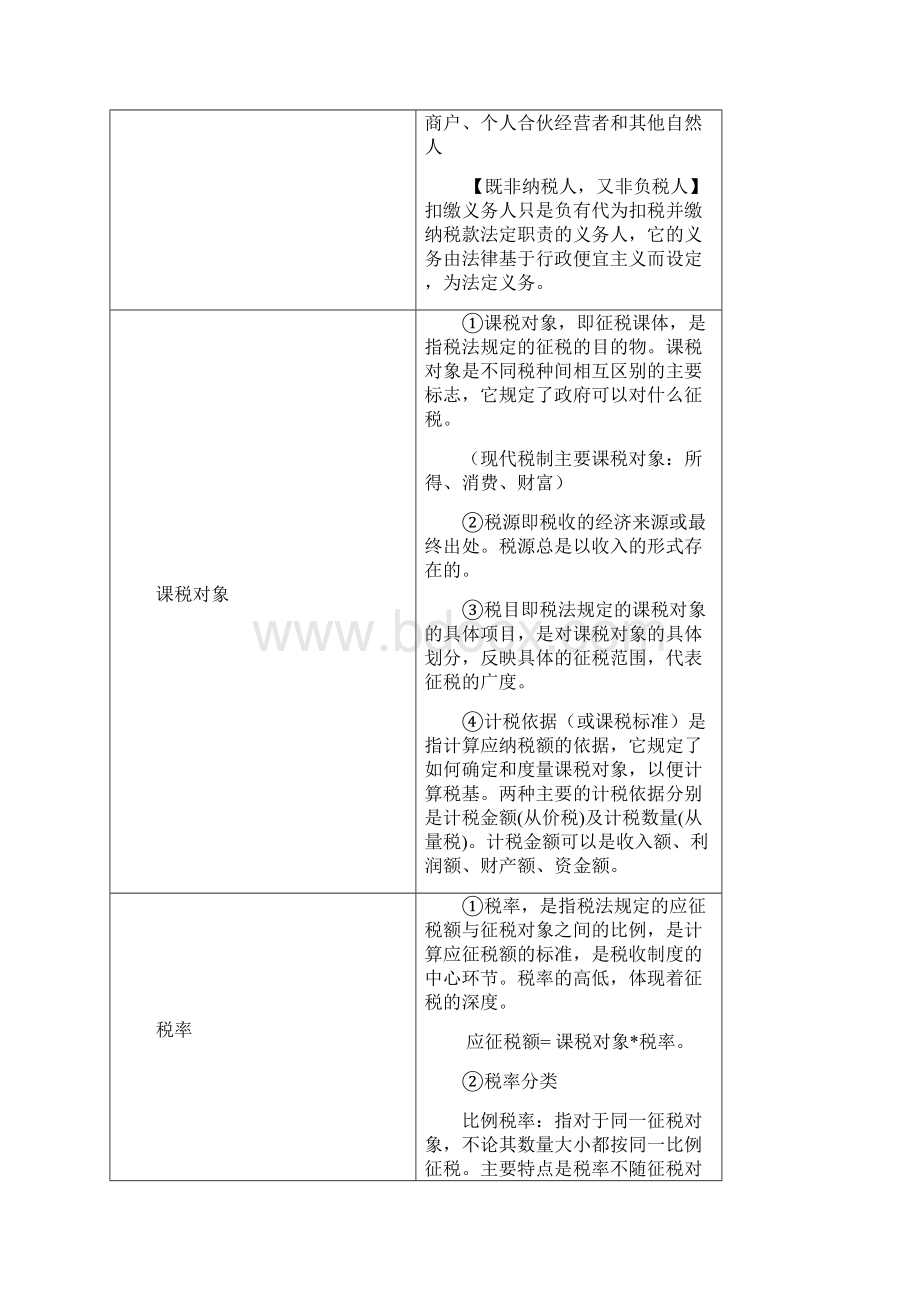 中级经济师经济基础精讲班14第十四章 税收制度.docx_第2页