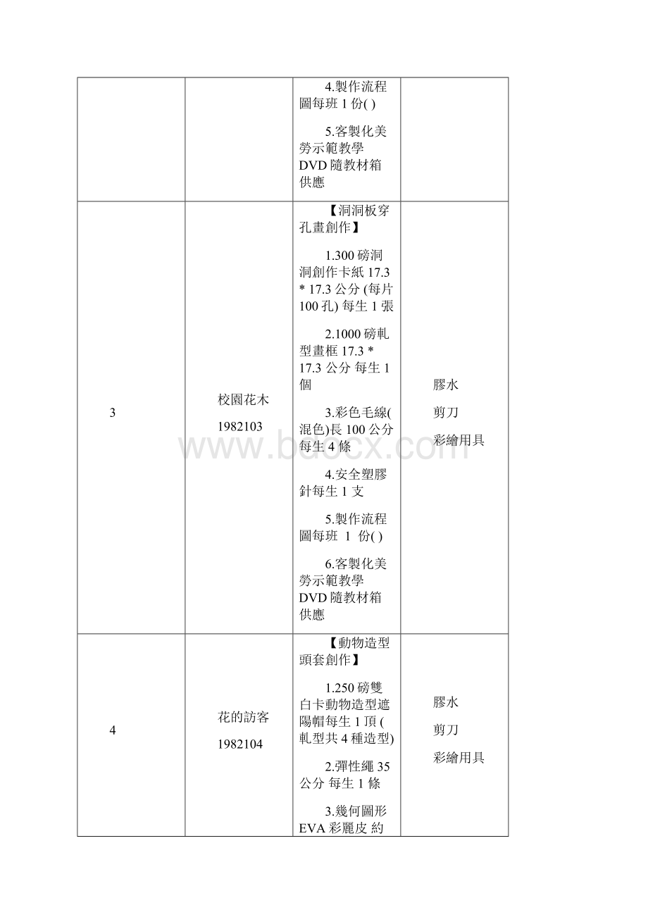 国民小学生活科美劳课程教学进度表一年级下Word文件下载.docx_第2页