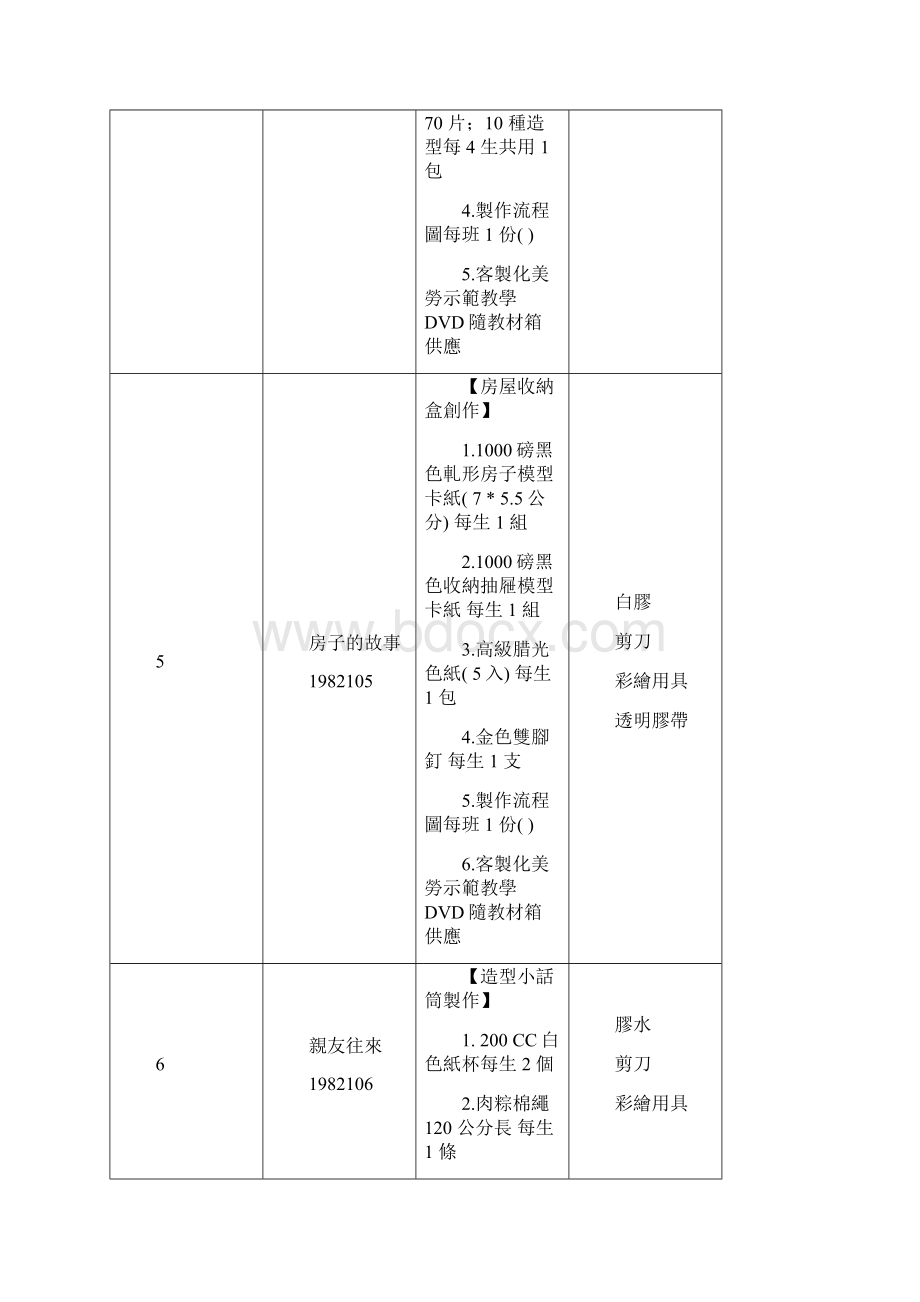 国民小学生活科美劳课程教学进度表一年级下Word文件下载.docx_第3页