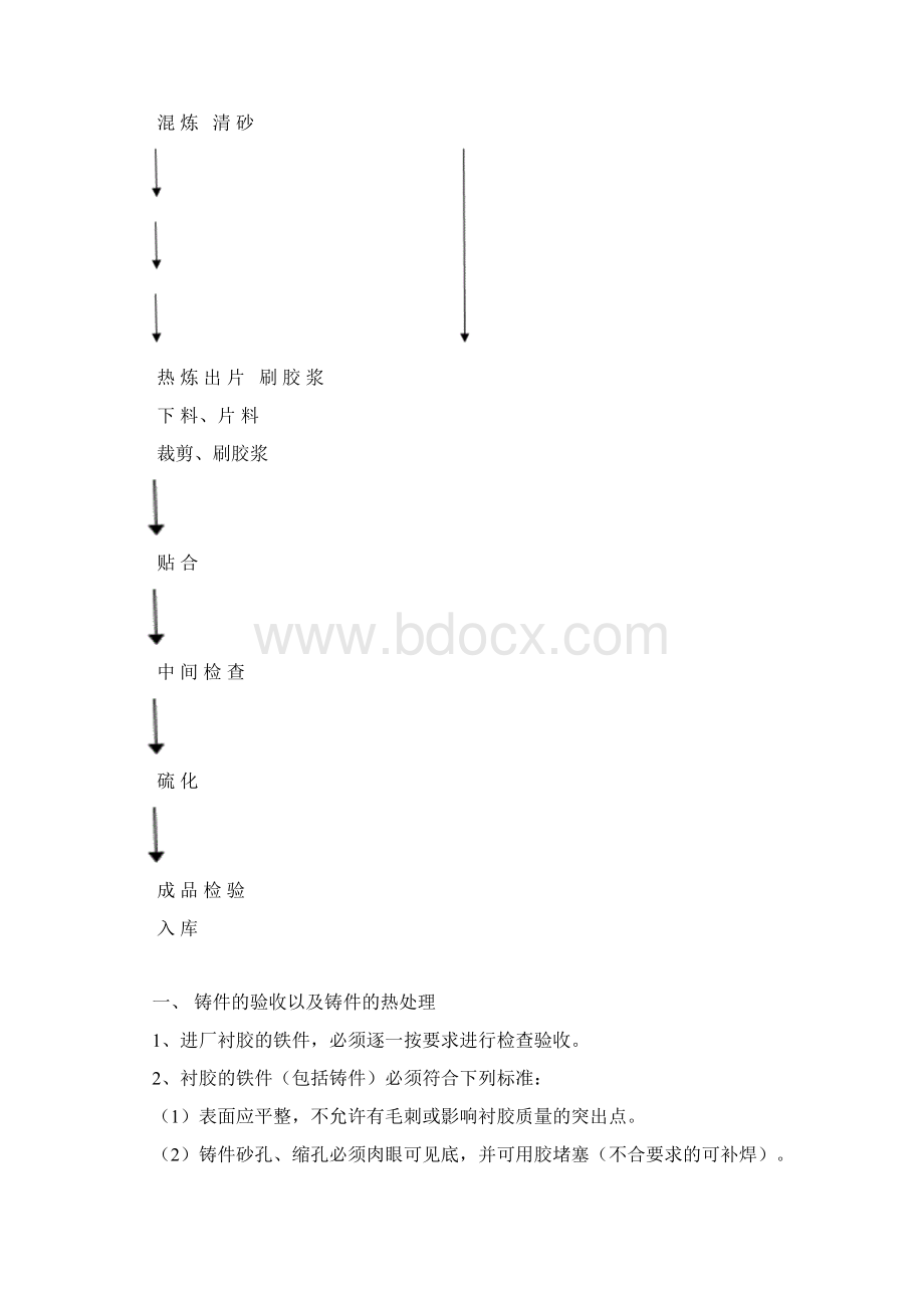 橡胶衬里工艺流程分析Word文档格式.docx_第2页