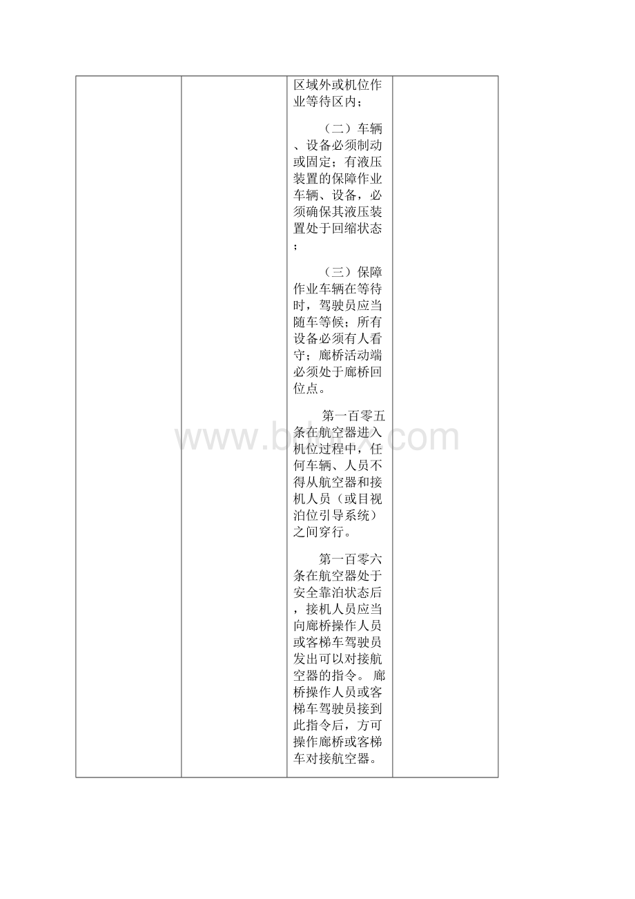 民航机场检查表Word文档下载推荐.docx_第2页