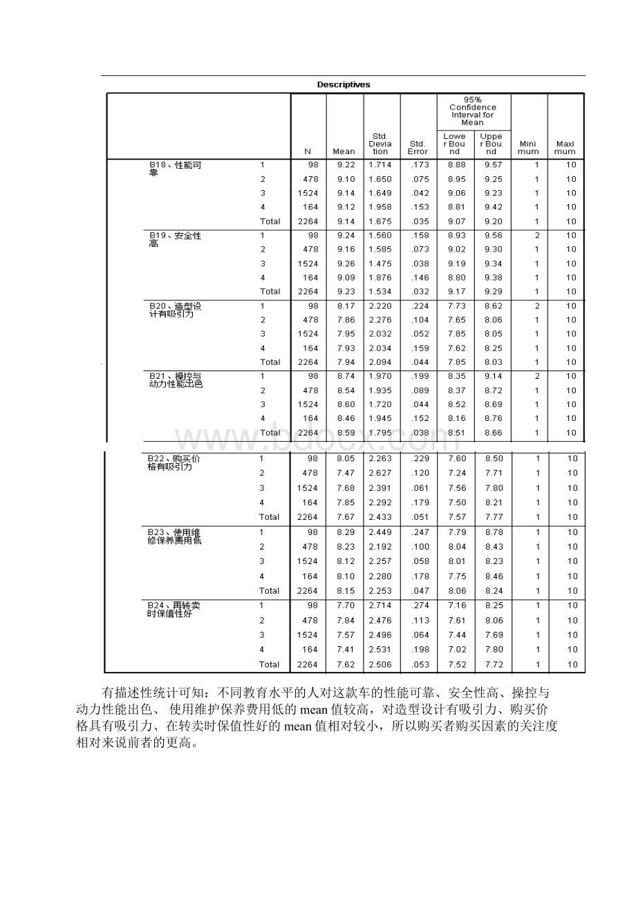 管理统计学个人报告Word下载.docx_第3页