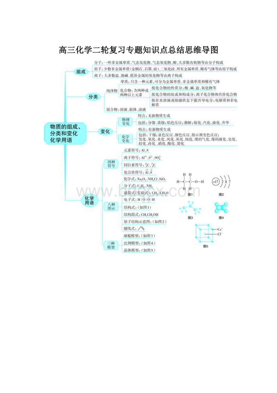 高三化学二轮复习专题知识点总结思维导图.docx