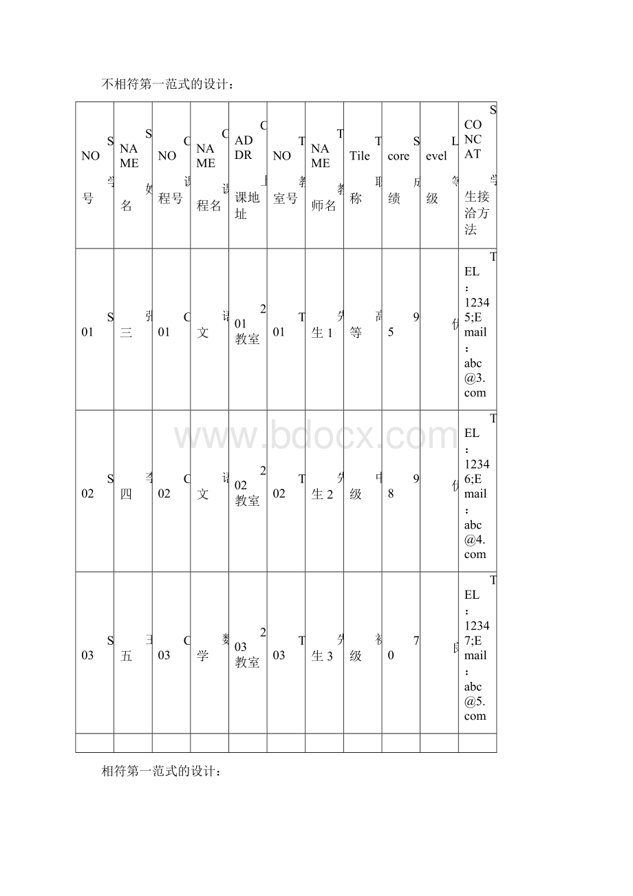 数据模型设计要点.docx_第3页