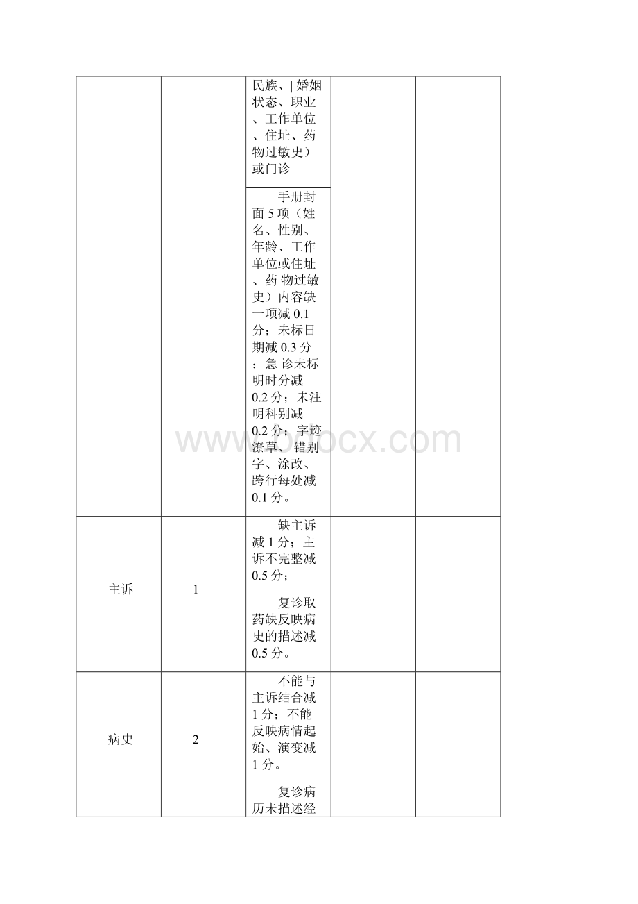 版安徽省病案质量评定标准.docx_第2页