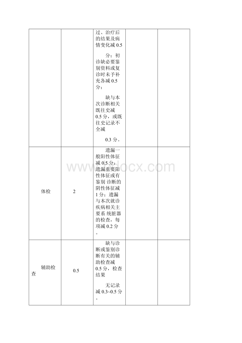 版安徽省病案质量评定标准.docx_第3页