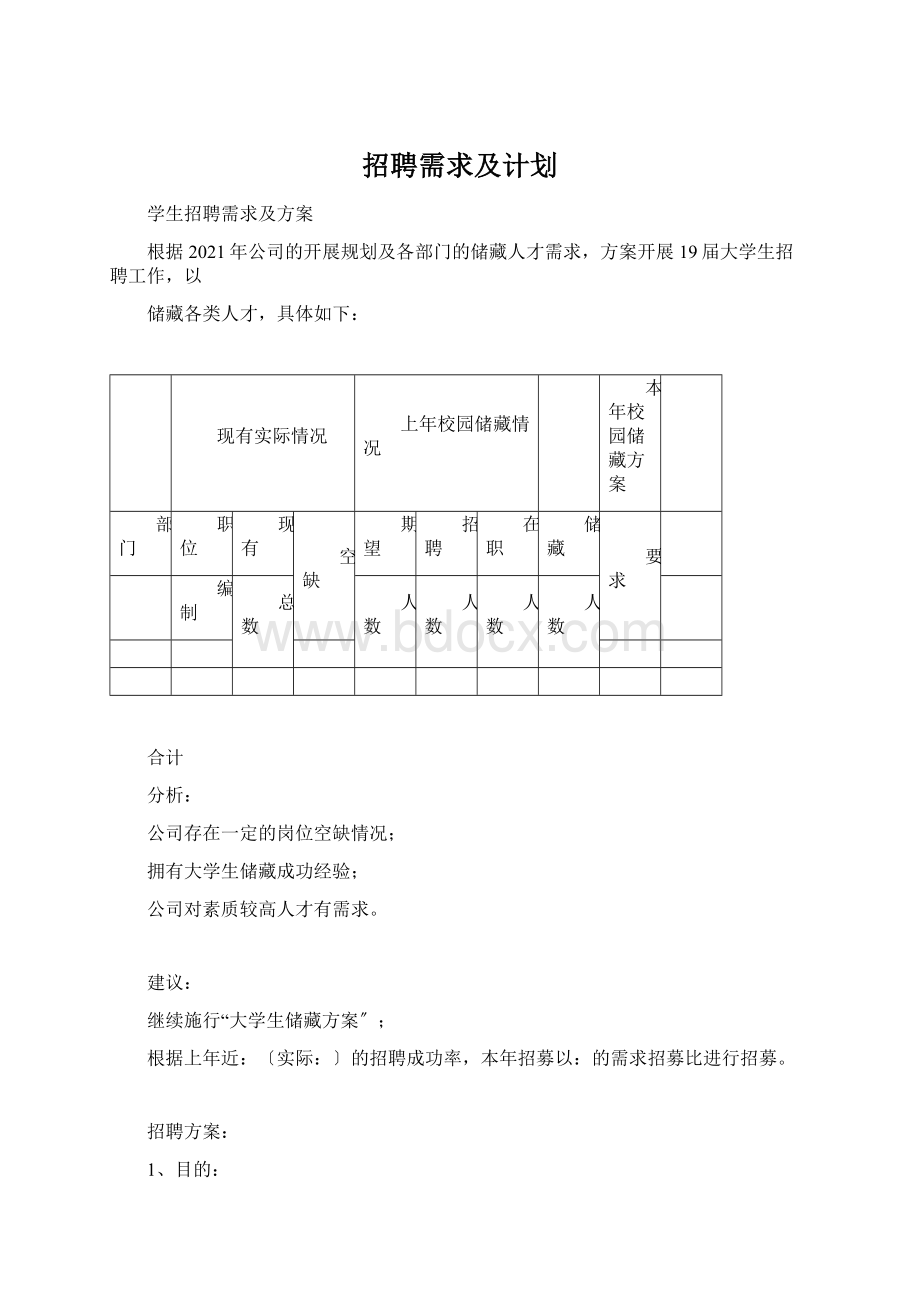 招聘需求及计划Word文件下载.docx_第1页