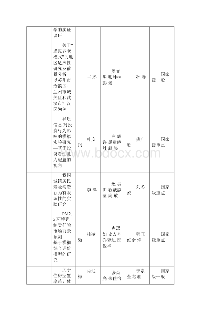 中南财经政法大学年大学生创新创业训练计划项目一览表.docx_第3页