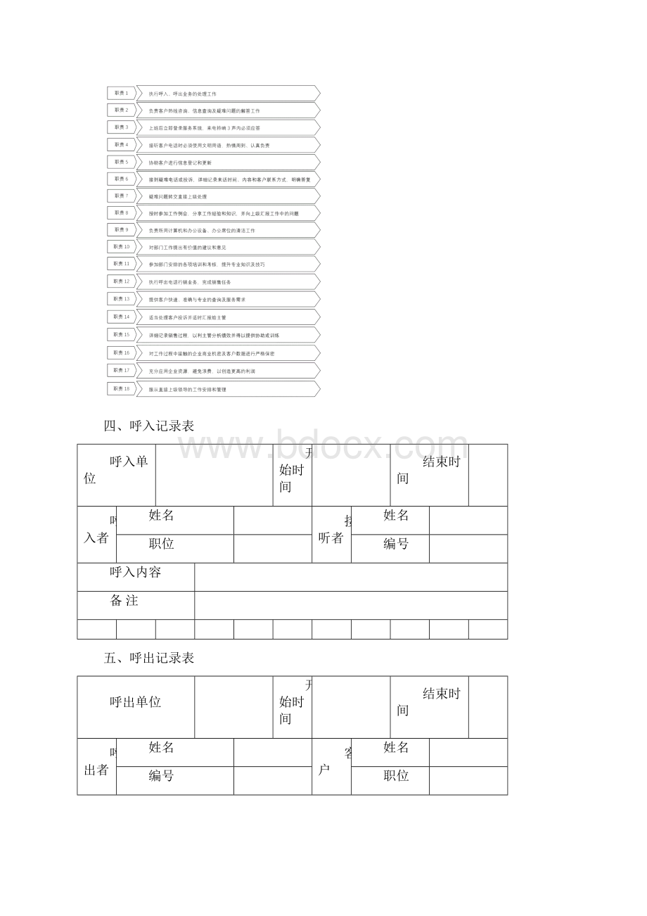 呼叫中心管理管理流程.docx_第3页