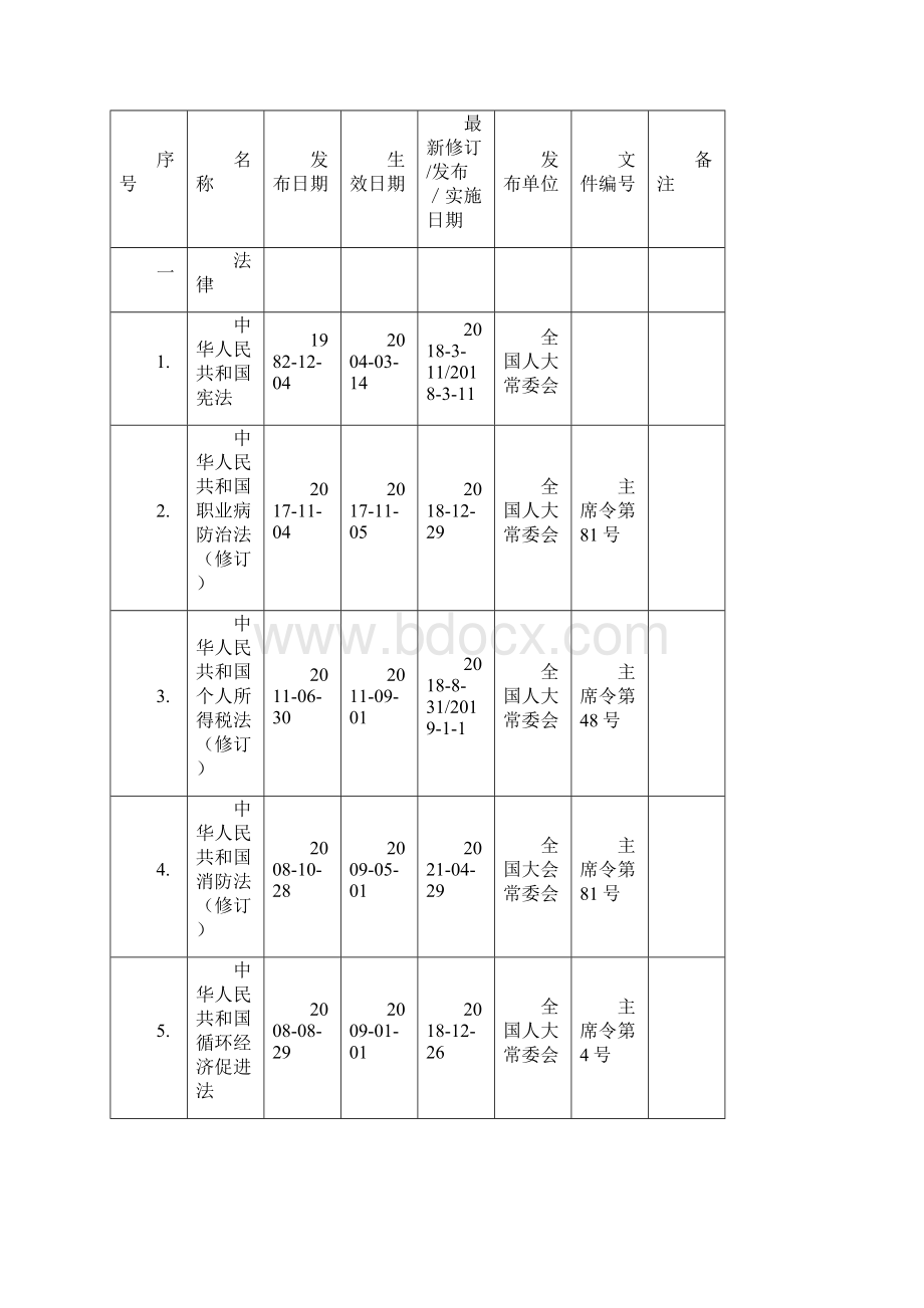 环境职业健康安全法律法规文件清单更新至.docx_第2页