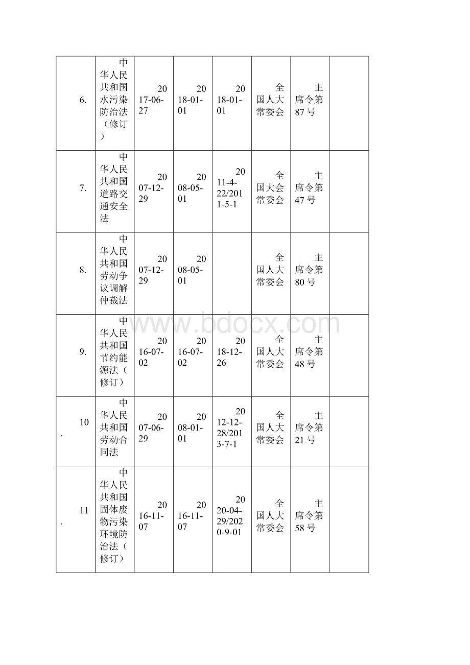 环境职业健康安全法律法规文件清单更新至.docx_第3页